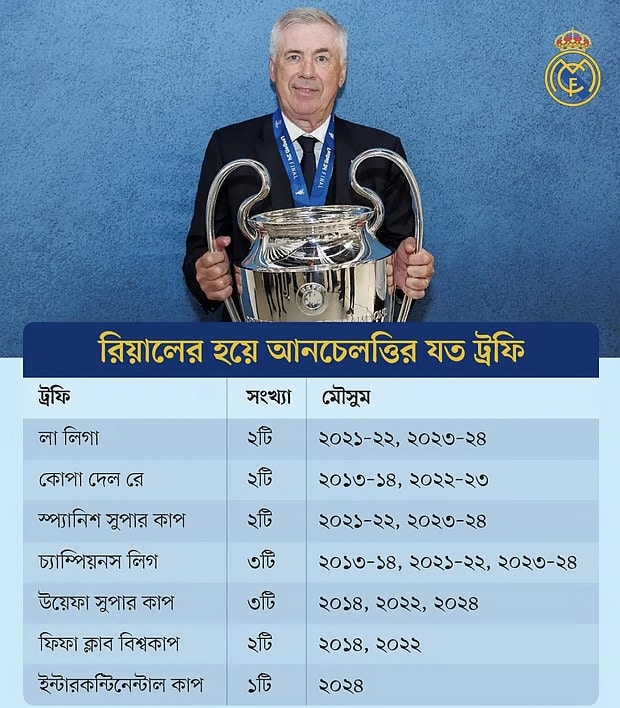 আনচেলত্তি
